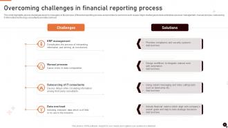 Financial Reporting Powerpoint Ppt Template Bundles Attractive Appealing