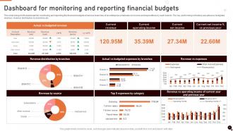 Financial Reporting Powerpoint Ppt Template Bundles Aesthatic Appealing