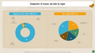 Financial Reporting To Measure The Financial Composition Of Revenue And Sales By Region