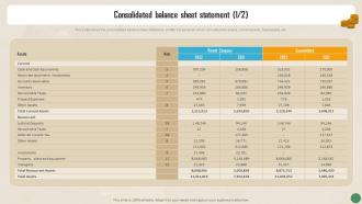 Financial Reporting To Measure The Financial Consolidated Balance Sheet Statement