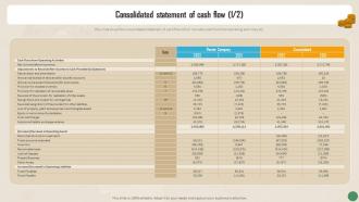 Financial Reporting To Measure The Financial Consolidated Statement Of Cash Flow