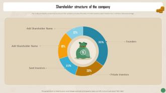 Financial Reporting To Measure The Financial Shareholder Structure Of The Company