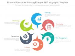 Financial resources planning example ppt infographic template