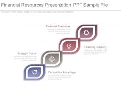 Financial Resources Presentation Ppt Sample File
