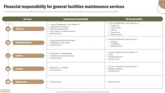 Financial Responsibility For General Facilities Maintenance Services Office Spaces And Facility Management Service