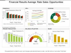 Financial results average rate sales opportunities