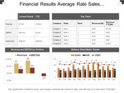 Financial Results Average Rate Sales Opportunities Ppt