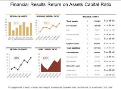 Financial results return on assets capital ratio