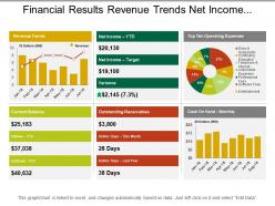 Financial results revenue trends net income cash on hand layout