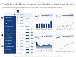 Financial returns dashboard with balance sheet illustrating the development of business