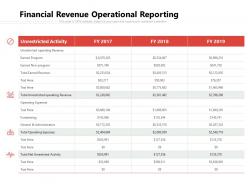Financial revenue operational reporting
