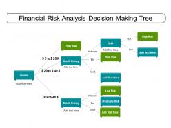 Financial risk analysis decision making tree