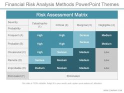 Financial Risk Analysis Methods Powerpoint Themes