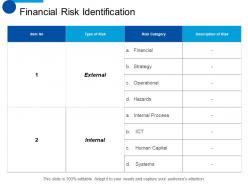 Financial risk identification ppt styles design inspiration