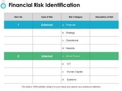 Financial risk identification strategy ppt powerpoint presentation gallery clipart