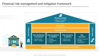 Financial Risk Management And Mitigation Implementing Financial Asset Management Strategy
