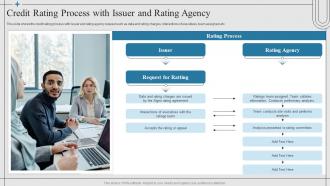 Financial Risk Management Strategies Credit Rating Process With Issuer And Rating Agency