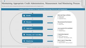 Financial Risk Management Strategies Maintaining Appropriate Credit Administration Measurement Monitoring