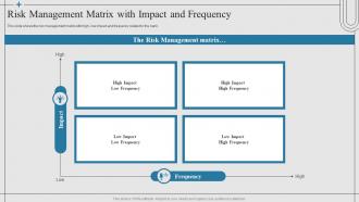 Financial Risk Management Strategies Risk Management Matrix With Impact And Frequency