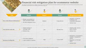 Financial Risk Mitigation Plan For Ecommerce Website Practices For Enhancing Financial Administration Ecommerce
