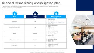 Financial Risk Monitoring And Mitigation Plan Risk Management And Mitigation Strategy