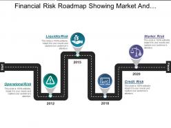 Financial Risk Roadmap Showing Market And Credit Risk