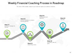 Financial Roadmap Developing Savings Plan Career Income Planning