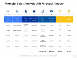 Financial sales analysis with forecast amount