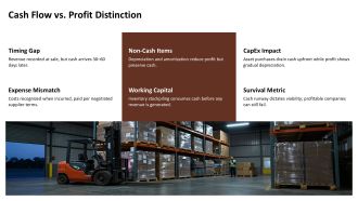 Financial Section Business Plan PPT Sample VA Content Ready Template