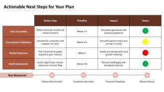 Financial Section Business Plan PPT Sample VA Impressive Template