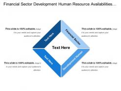 Financial Sector Development Human Resource Availabilities Reserve Management