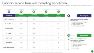 Financial Service Firms With Marketing Benchmark