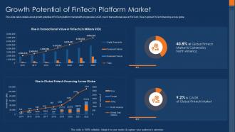 Financial service provider investor funding elevator growth potential of fintech