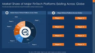 Financial service provider investor funding elevator market share of major fintech platforms