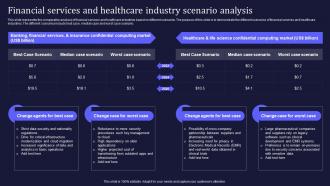 Financial Services And Healthcare Industry Scenario Analysis Confidential Computing IT