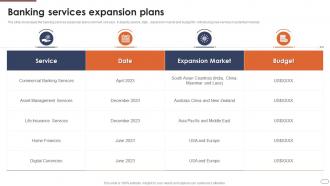 Financial Services Company Profile Banking Services Expansion Plans