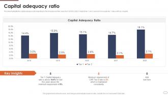 Financial Services Company Profile Capital Adequacy Ratio Ppt Slides Inspiration