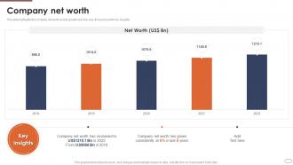 Financial Services Company Profile Company Net Worth Ppt Slides Ideas