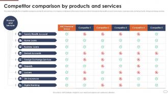 Financial Services Company Profile Competitor Comparison By Products And Services
