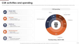 Financial Services Company Profile CSR Activities And Spending