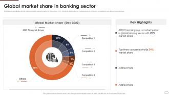 Financial Services Company Profile Global Market Share In Banking Sector