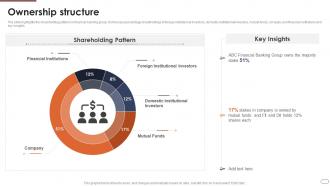 Financial Services Company Profile Ownership Structure Ppt Styles Images