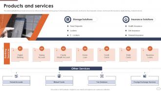 Financial Services Company Profile Products And Services Ppt Styles Themes