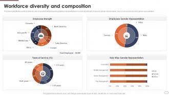 Financial Services Company Profile Workforce Diversity And Composition