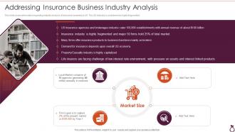 Financial Services Consultancy Addressing Insurance Business Industry Analysis