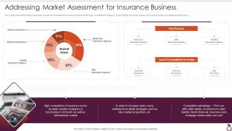 Financial Services Consultancy Addressing Market Assessment For Insurance Business