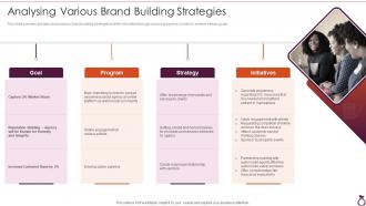 Financial Services Consultancy Analysing Various Brand Building Strategies