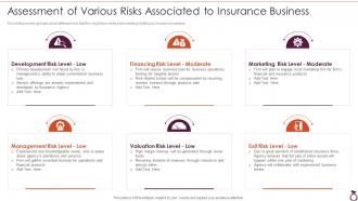 Financial Services Consultancy Assessment Of Various Risks Associated To Insurance