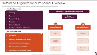 Financial Services Consultancy Determine Organizational Personnel Overview