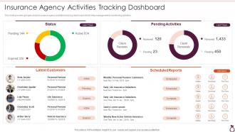 Financial Services Consultancy Insurance Agency Activities Tracking Dashboard